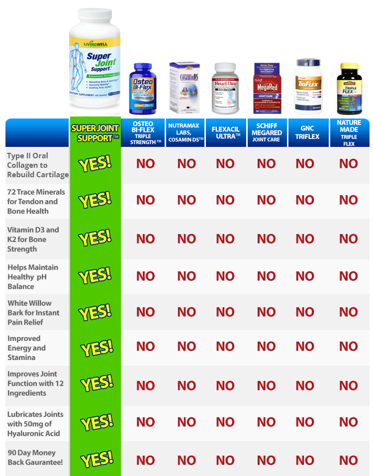 Super Joint Support Get Yours FREE Today